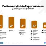 expo podio mundial exportaciones