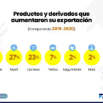 expo productos y derivados que aumentaron