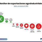 expo salgos comerciales
