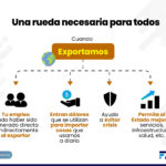 expo una rueda necesaria