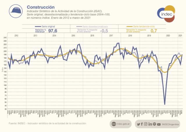 07 - 05 - indec - construcción
