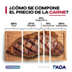 Info-CARNE-Redes