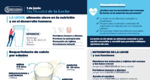 Mastellone dona 25.000 vasos de leche al Policlínico Regional de Villa Mercedes