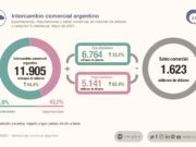 Mayo fue el mes de mayor superávit comercial en 2021