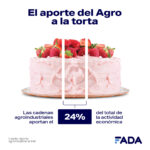 Gráfica Agro en la torta PBI