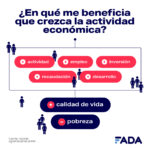 Gráfica En qué me beneficia PBI