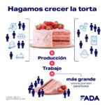 Gráfica agrandemos torta PBI