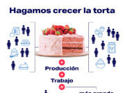 Impacto PBI, cómo afecta y el aporte agro