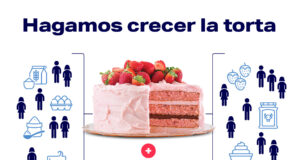 Impacto PBI, cómo afecta y el aporte agro