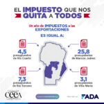 Gráfica Impuesto Dex en Presup ciudades