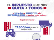Informe FADA: el impuesto que nos quita a todos
