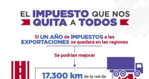 Informe FADA: el impuesto que nos quita a todos