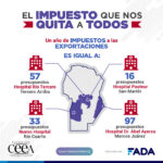 Gráficas Impuesto dex en presup htales