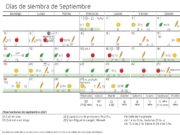 Calendario biodinámico para la siembra de Septiembre 2021