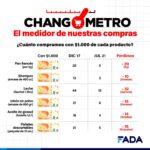 changometro – 6 productos
