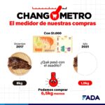 changometro – asado