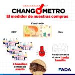 changometro – asado familias