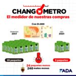 changometro – yerba