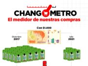 Un changuito de $1.000, hoy nos cuesta $4.000