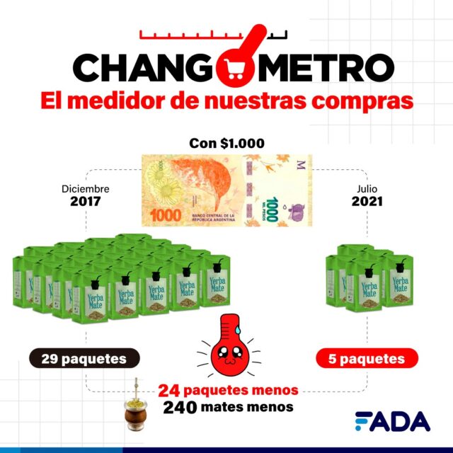 changometro - yerba