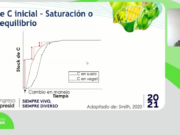 Cerrando las brechas de C en nuestros suelos