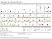 Calendario biodinámico para la siembra de octubre 2021