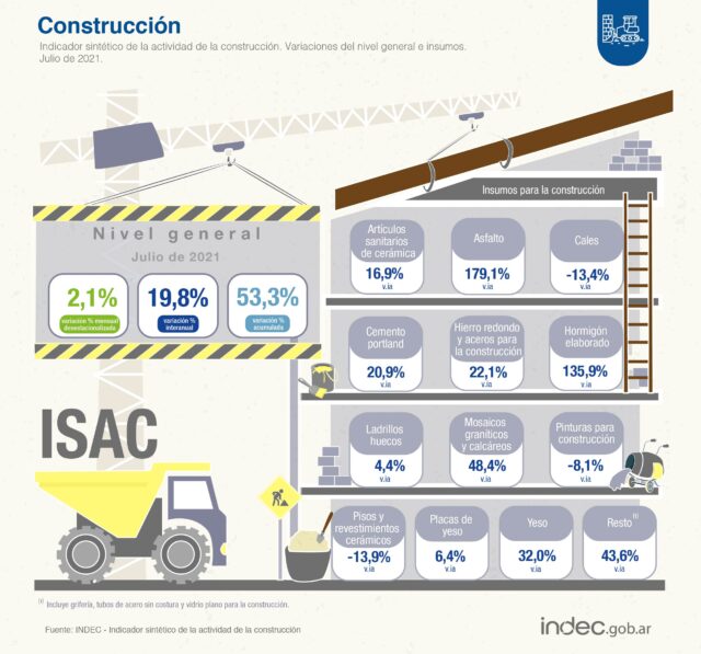 08 - 09 - indec - índice de construcción