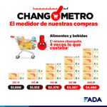 Changometro – alimentos y bebidas
