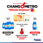 Changometro – detergente