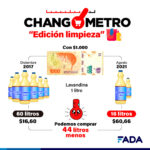 Changometro – lavandina