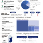 Complejo-Bovino-Redes