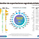 Monitor-Exportaciones primer sem 2021