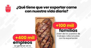 El 72% de las exportaciones vienen del campo. ¿Cómo ayudan al país?