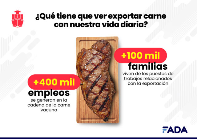 Difusión Exportaciones