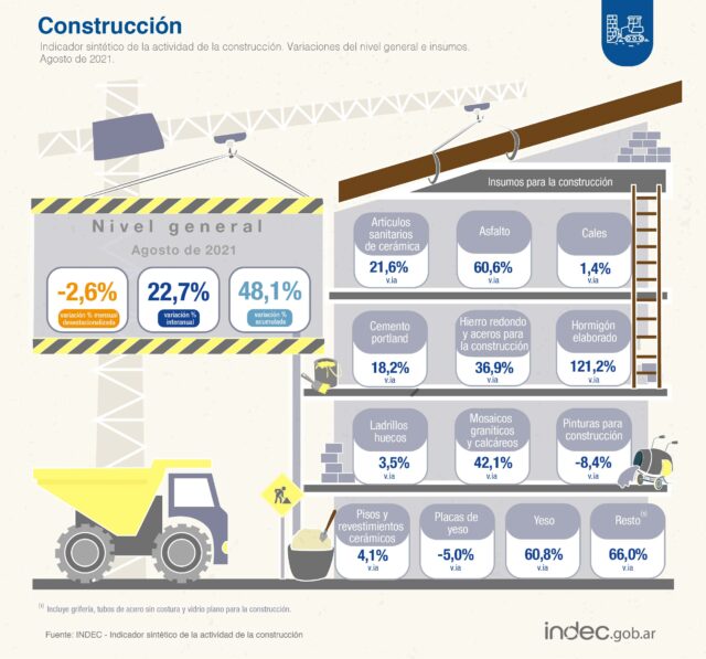 08 - 10 - indec - construcción agosto