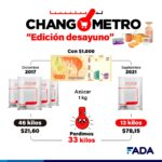 Changometro – Azucar