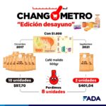 Changometro – Cafe