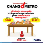 Changometro – Desayuno