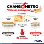 Changometro – Dulce de Leche