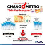 Changometro – Leche