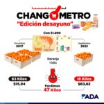 Changometro – Naranjas