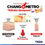 Changometro – Pan lactal