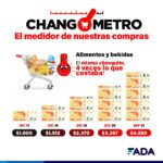Changometro – alimentos y bebidas
