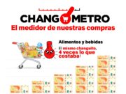La inflación de cada mañana: “Changómetro, Edición Desayuno”