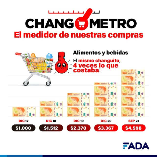 Changometro - alimentos y bebidas