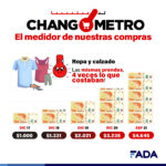 Changometro – ropa y calzado