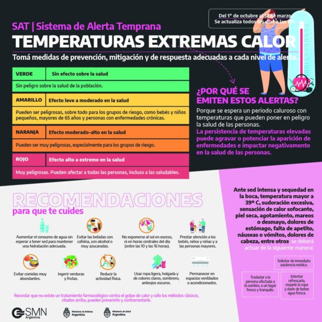 SAT temp extremas completa