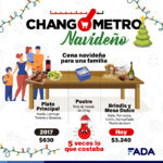 Cena navideña familia.Changómetro Navideño