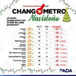 Tabla productos navideños-Changómetro Navideño