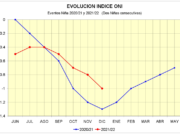 Informe GEA: La Niña seguirá presente por lo menos hasta marzo
